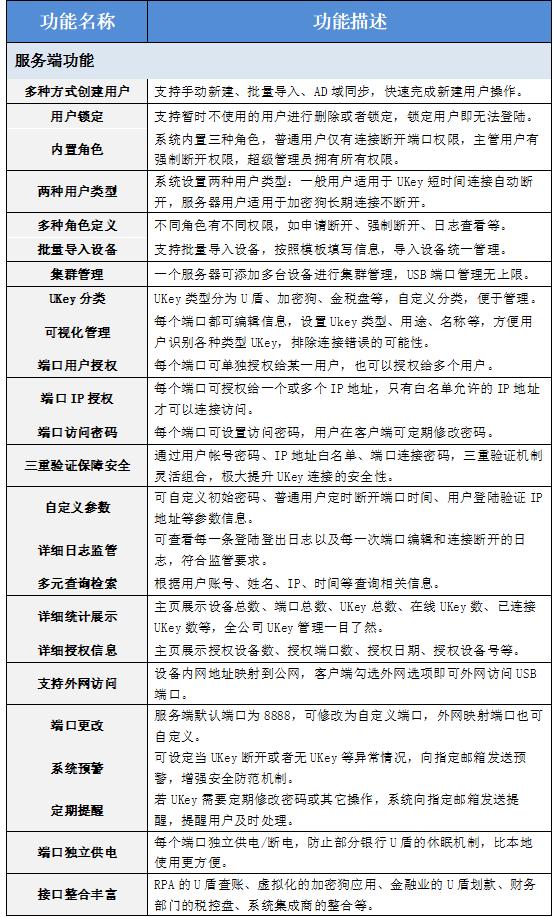 u盾集中管理服务器,远程使用u盾