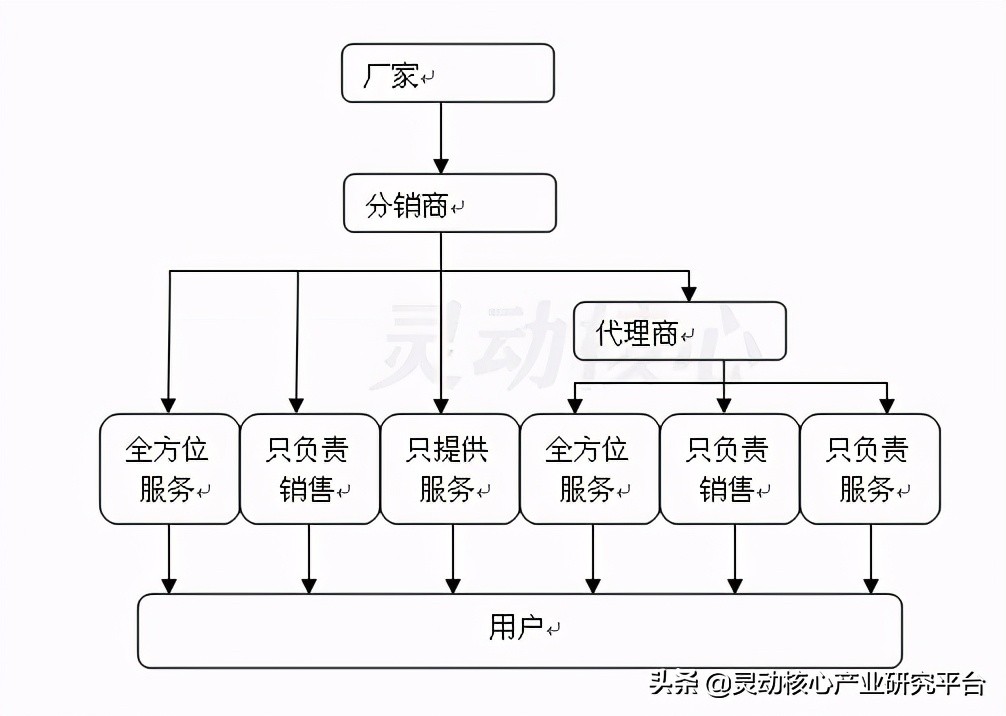 江苏中性透明硅酮结构密封胶价格,2024年中国硅酮胶行业十大品牌