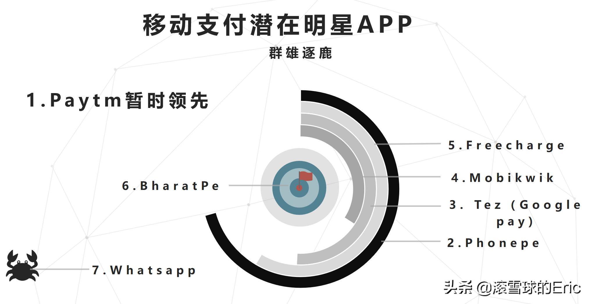 印度互联网是怎么发展的,印度互联网最新信息