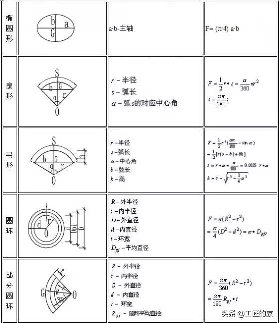 建筑行业常用计算公式大全,二建建筑实务成本计算公式