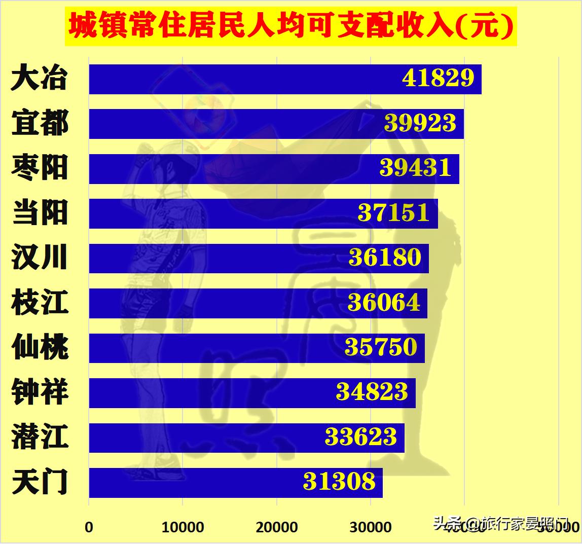 湖北2021年十强榜单,湖北十强县排名最新