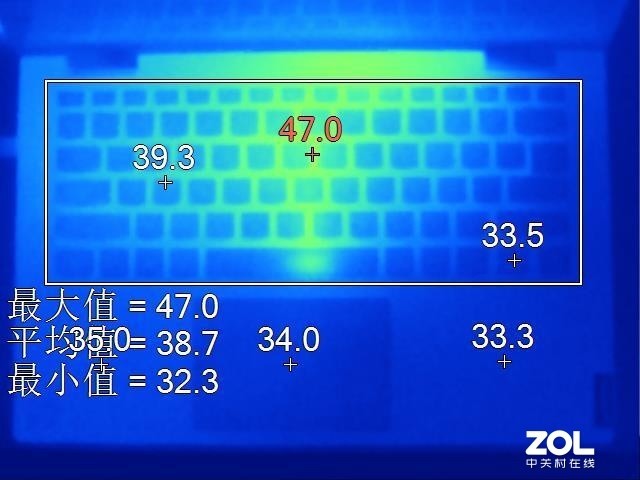 yogac740值得买吗,yogac740是哪年的