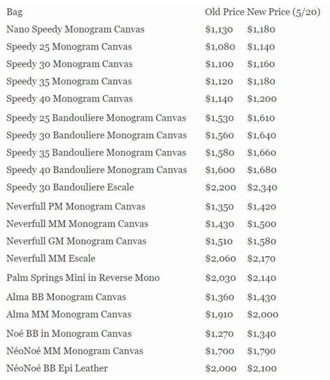 lv涨价香奈儿,lv和香奈儿还会涨价吗2021