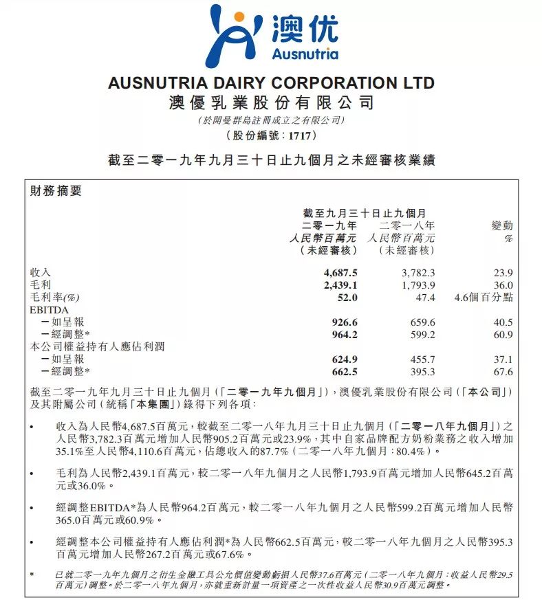 佳贝艾特19.9,佳贝艾特218元