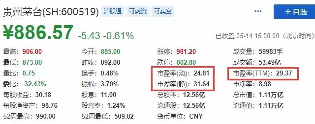 三种市盈率的差别,三种市盈率