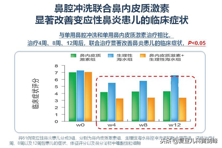 两个月宝宝鼻塞,宝宝鼻塞不通气