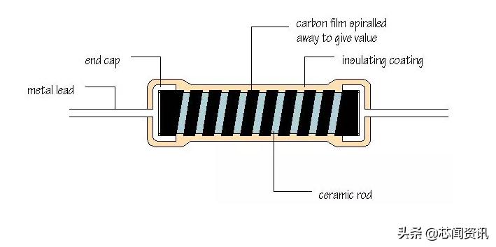 干货全类型电阻一篇讲全了,零基础之电阻知识大全