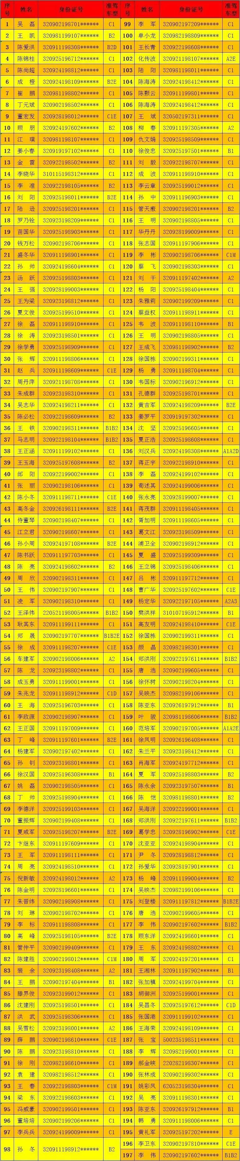 毒驾有多可怕,禁毒宣传月拒绝毒驾