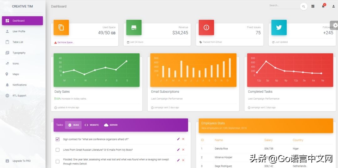 github后台控制面板推荐,快收藏这六大学习网站