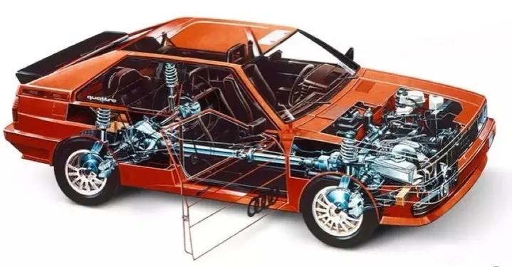 三菱四驱斯巴鲁四驱对比,奥迪四驱斯巴鲁四驱比较