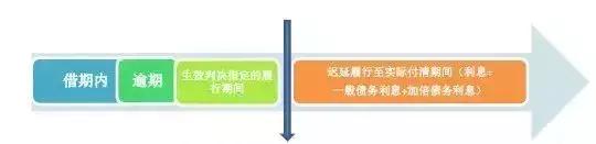 民法典民间借贷利息计算,民间借贷合法利息如何计算