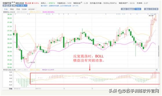 boll与bbiboll哪个指标准确,boll线最佳买卖点指标