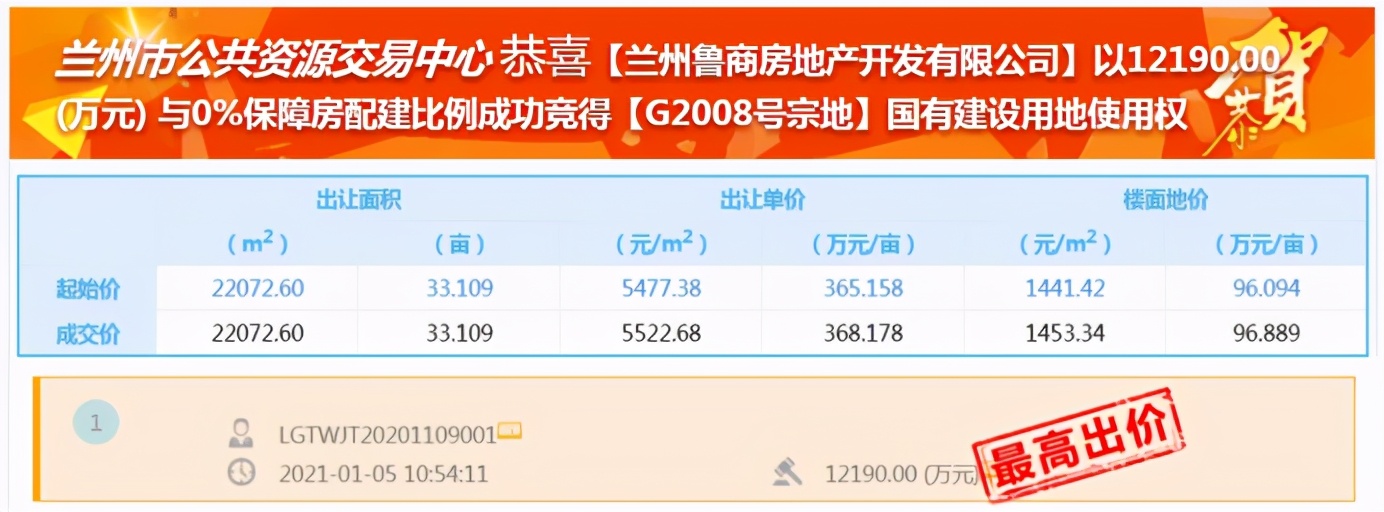 2018年兰州彭家坪有什么新发展,兰州市七里河彭家坪发展前景