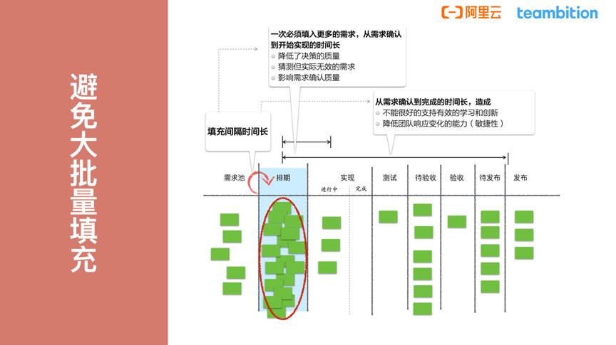 研发效能提升八项实践建议,研发效率提升的措施