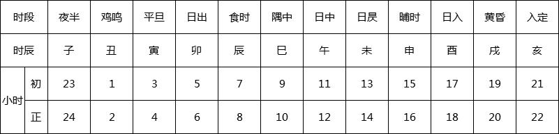 天干地支五行属相图片一览表,天干地支时辰和五行的详解