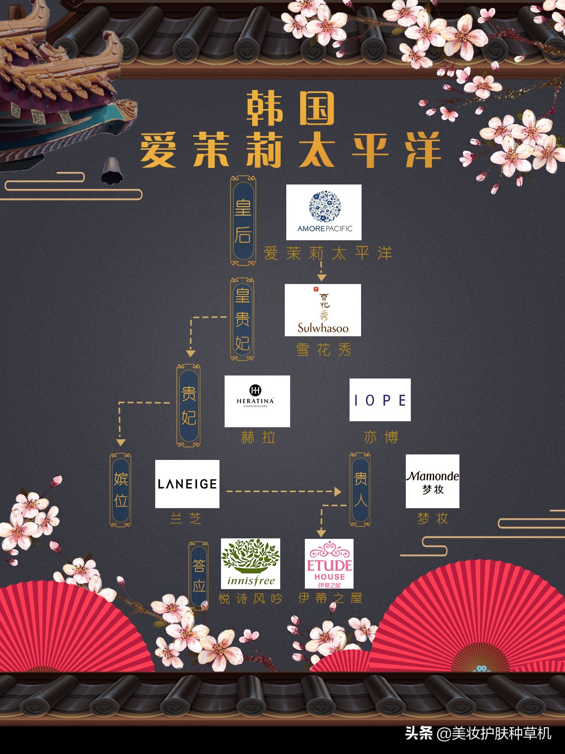 原来你常用的化妆护肤品，都是这几个护肤彩妆集团的