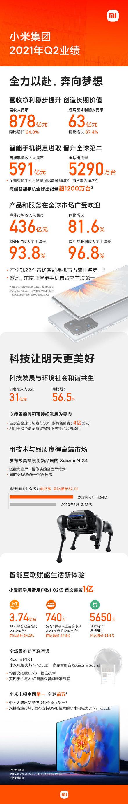 小米重金投资最新消息,小米收购智能驾驶汽车