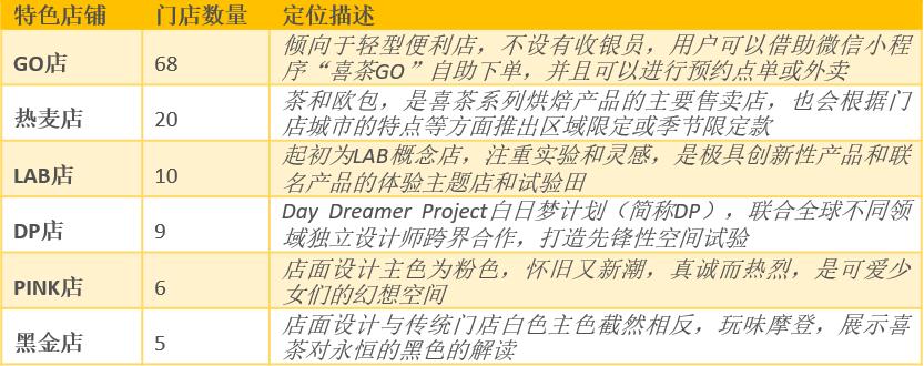 现制茶饮行业项目 (新式茶饮行业研究)