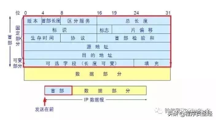 滴滴真实面试题,滴滴打车面试题