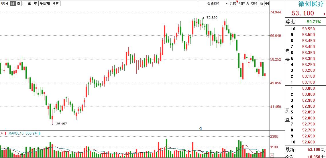 张磊高瓴资本处理结果,张磊高瓴资本事件