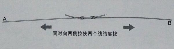 海钓pe各种线结打法,pe线海钓线结绑法