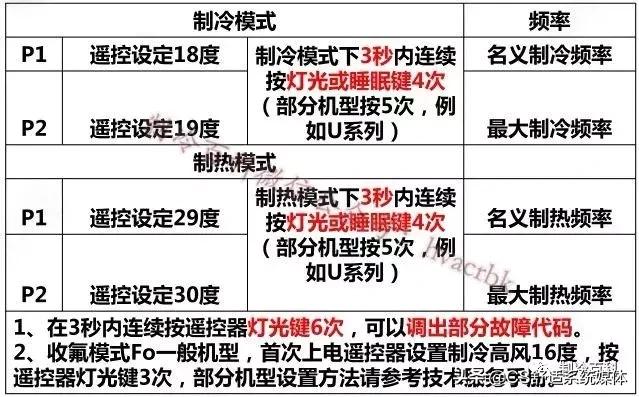 格力变频空调p0故障处理方法,格力变频空调e6h5维修