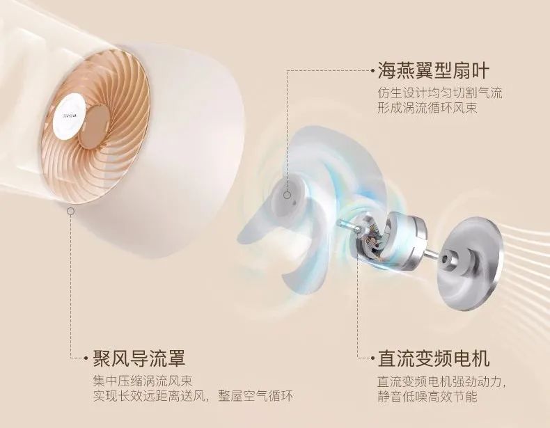 空气循环风扇如何有效循环空气,最好的室内空气循环风扇