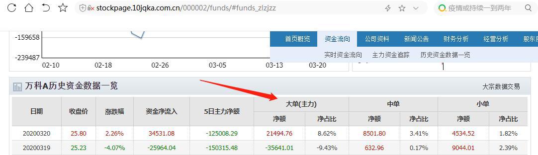 怎么判断主力资金的净流入,主力资金净流入哪里看