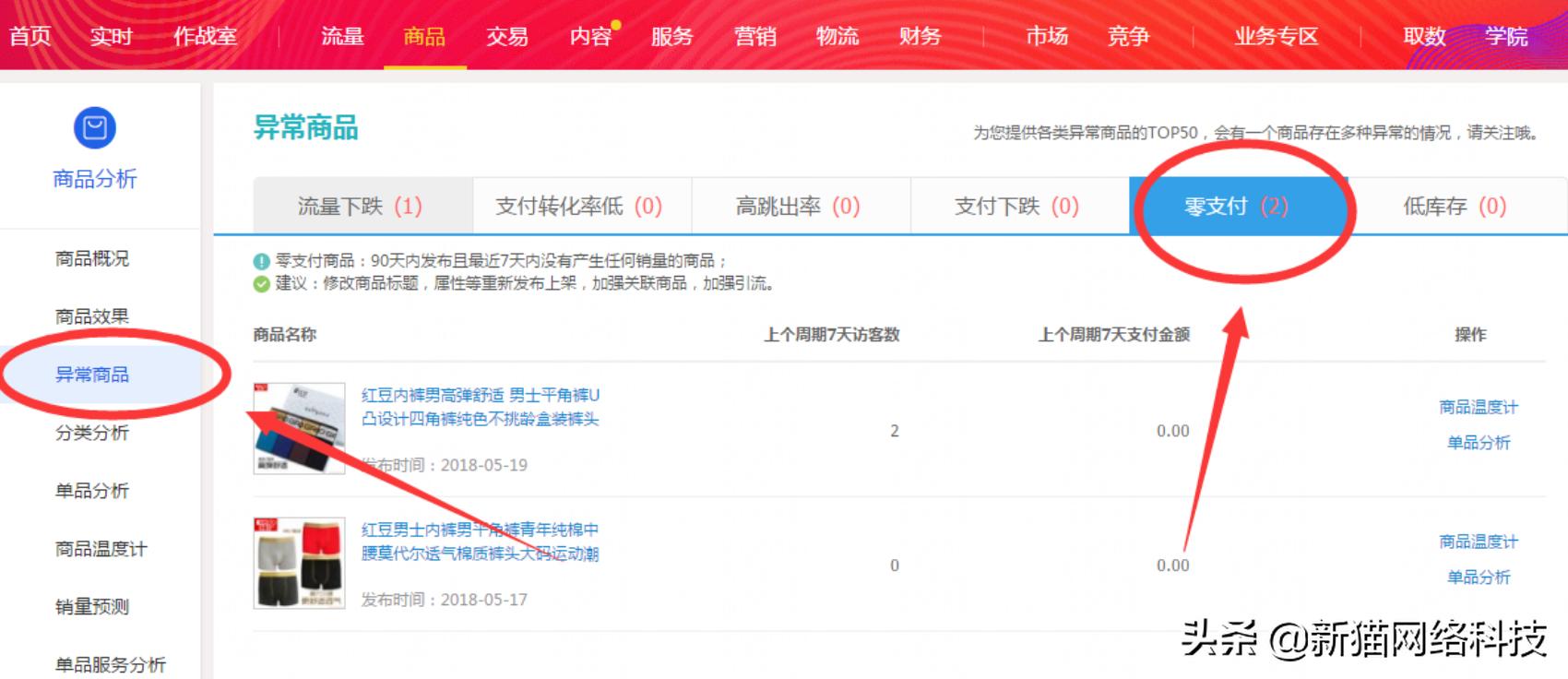 电商思路如何让店铺流量飙升,电商运营新店如何提高销量