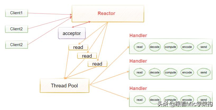 涓轰粈涔堥珮绾х▼搴忓憳瑕佸netty,涓轰粈涔堣瀛︿範netty