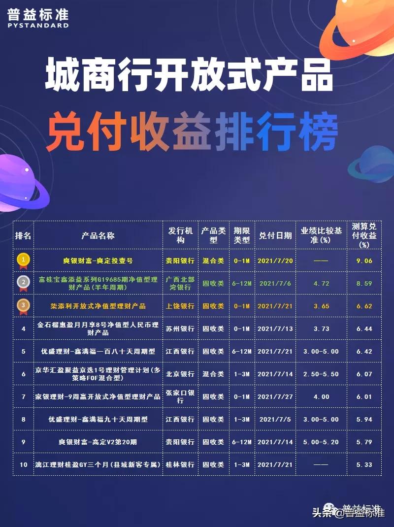八大银行理财产品收益排名,所有银行理财产品收益排行榜