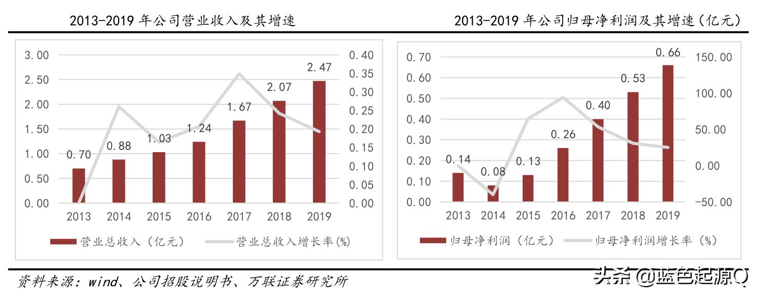 洁特生物未来走势,疫情刚需产品
