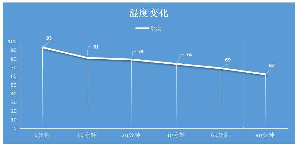 抵御南方湿冷的魔法攻击,小而强悍的伊岛*湿机除**
