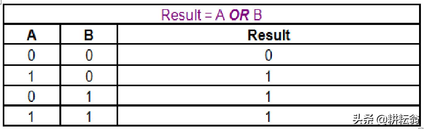 plc里的布尔运算,plc布尔函数教程
