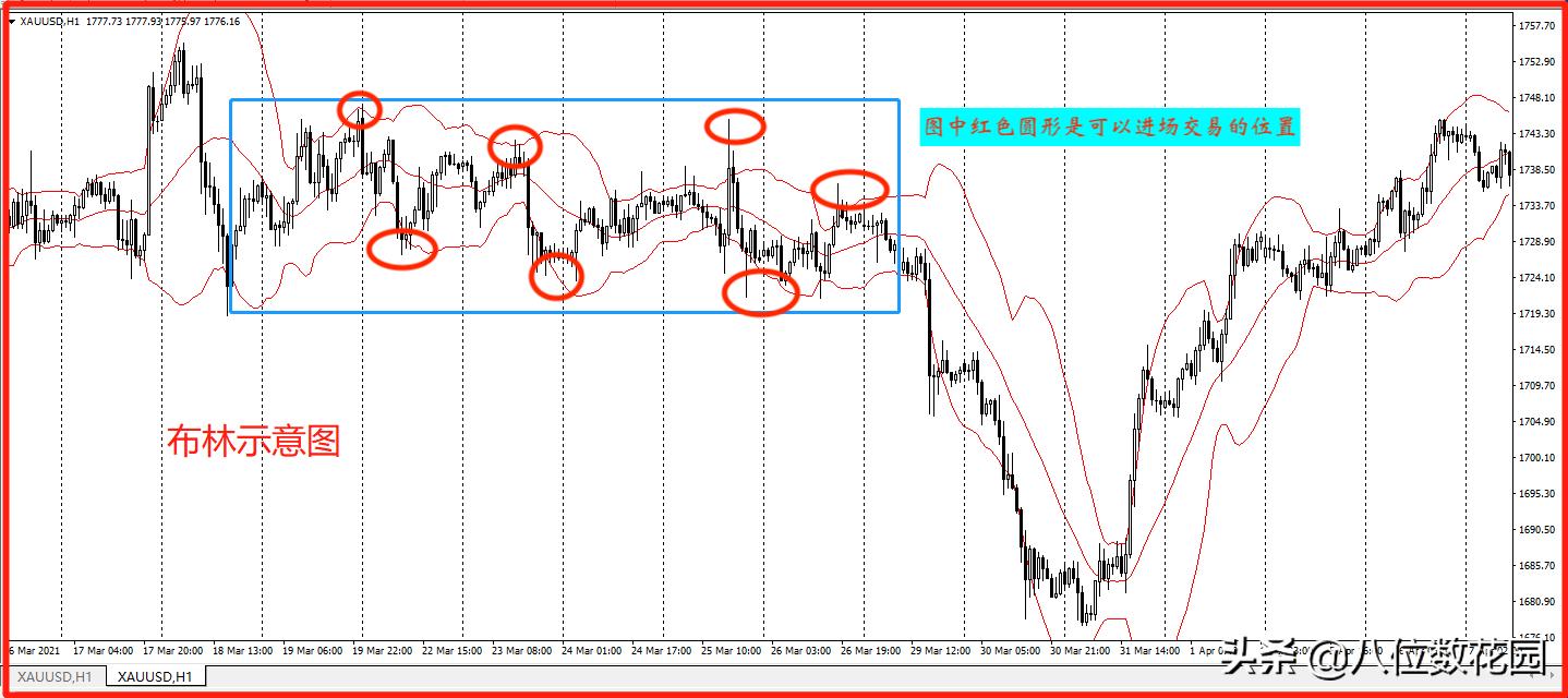 如何在趋势交易中过滤掉震荡行情,如何区分震荡和单边行情