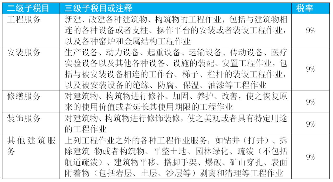 增值税最新的税率及征税范围,增值税征税范围及税率