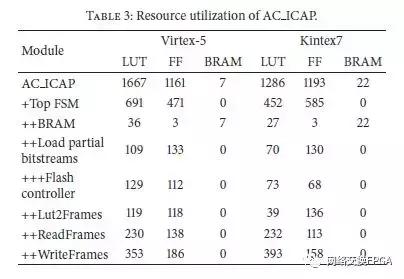 xilinxfpga高级设计与应用,xilinxfpga教程