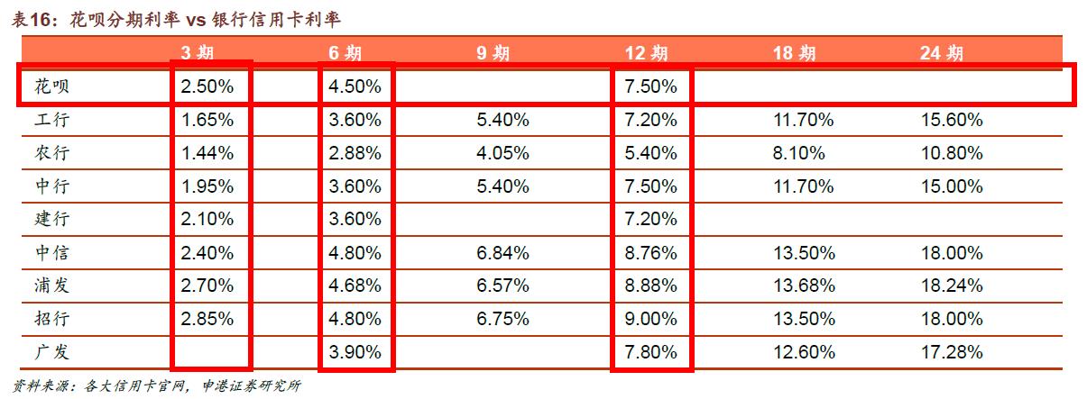 蚂蚁花呗怎么借几千块钱,蚂蚁花呗里的钱是怎样来的