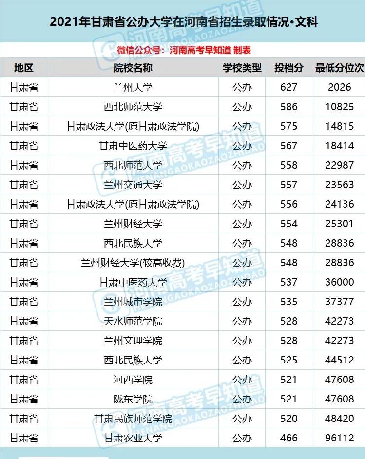 河南考生低分公办本科,河南省考400分能上二本院校吗