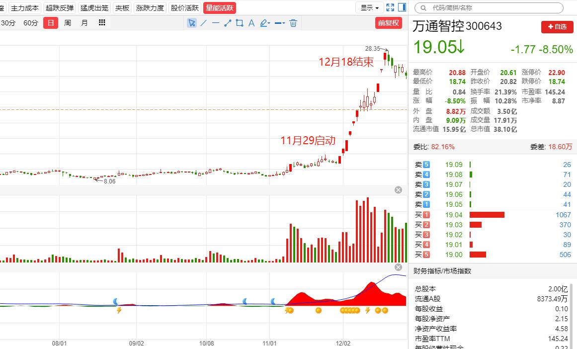模塑科技管理,模塑科技是龙头吗