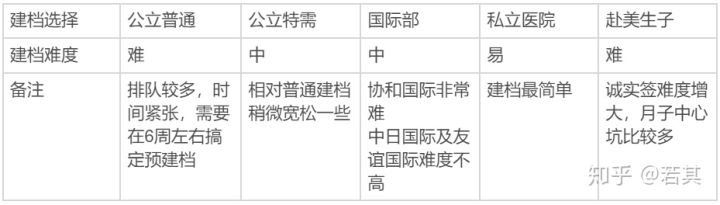 北京产科医院怎么选,北京医院产科价格