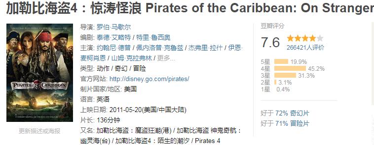 全球破10亿票房的电影合集,小丑电影票房破10亿美金