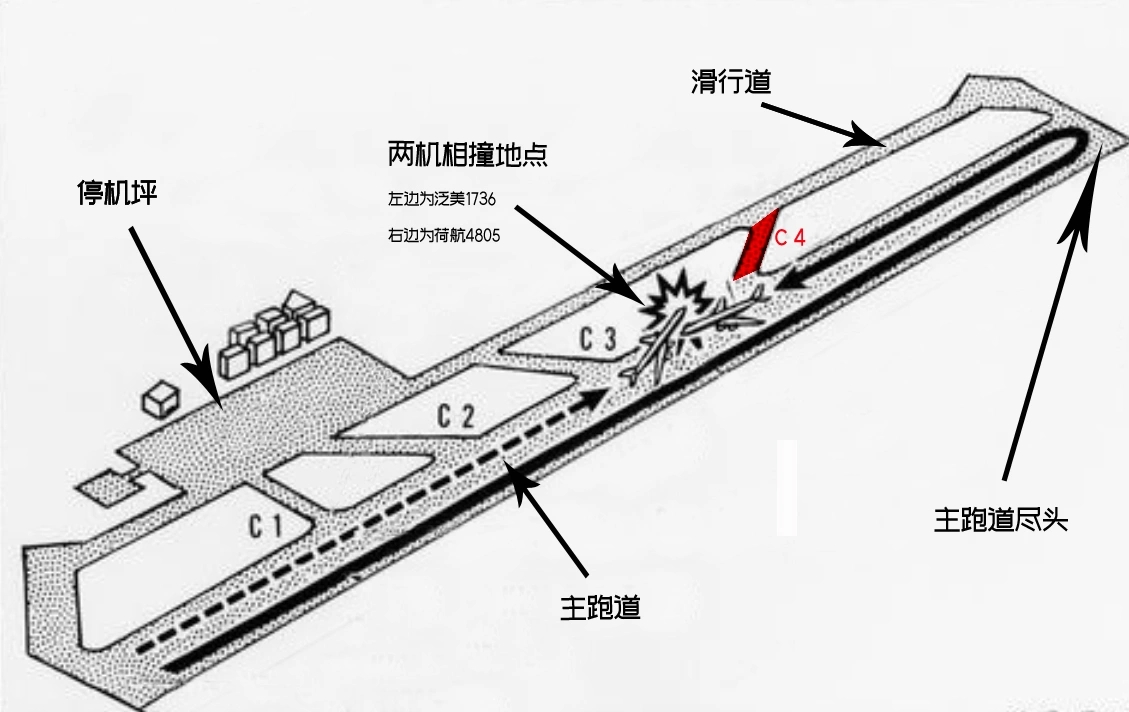 十大波音747飞机空难事件,全世界最大的空难两架波音747相撞