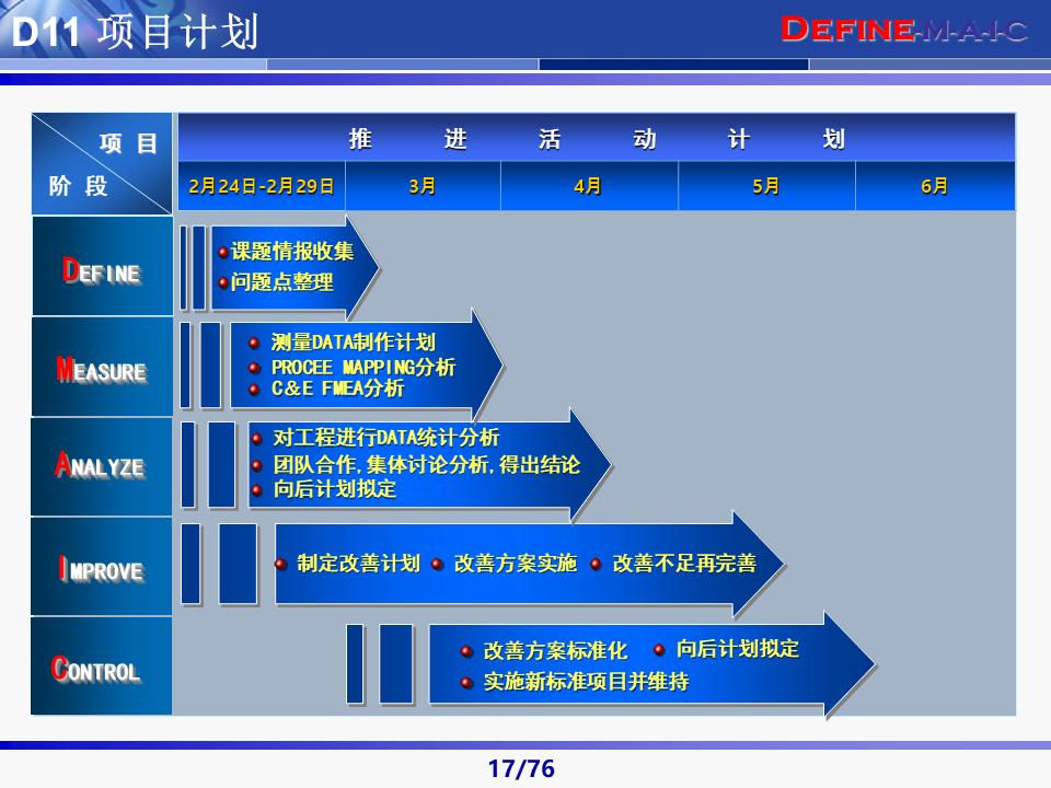 六西格玛黑带知识讲解及案例,六西格玛黑带项目案例