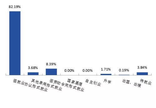 关注！陕西这所高校：本科就业率93.68%，毕业生月收入7799.72元