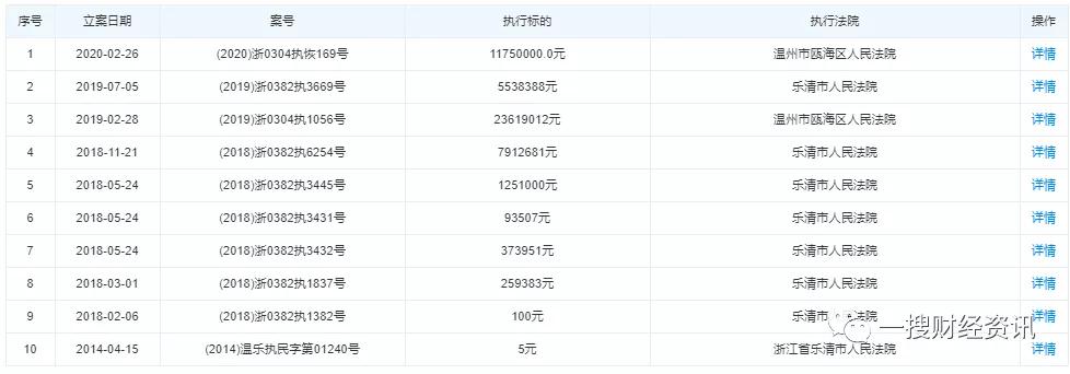 凯尔达控股股东被列为老赖关联交易数据披露不一致疑似财务造假