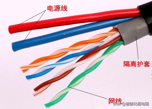 一文读懂视频监控系统中选型什么样的网线好？