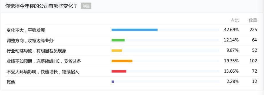 互联网人职场转型,互联网化职场提速