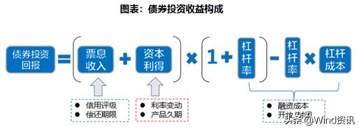 纯债基金要赎回吗,纯债基金今年会涨吗
