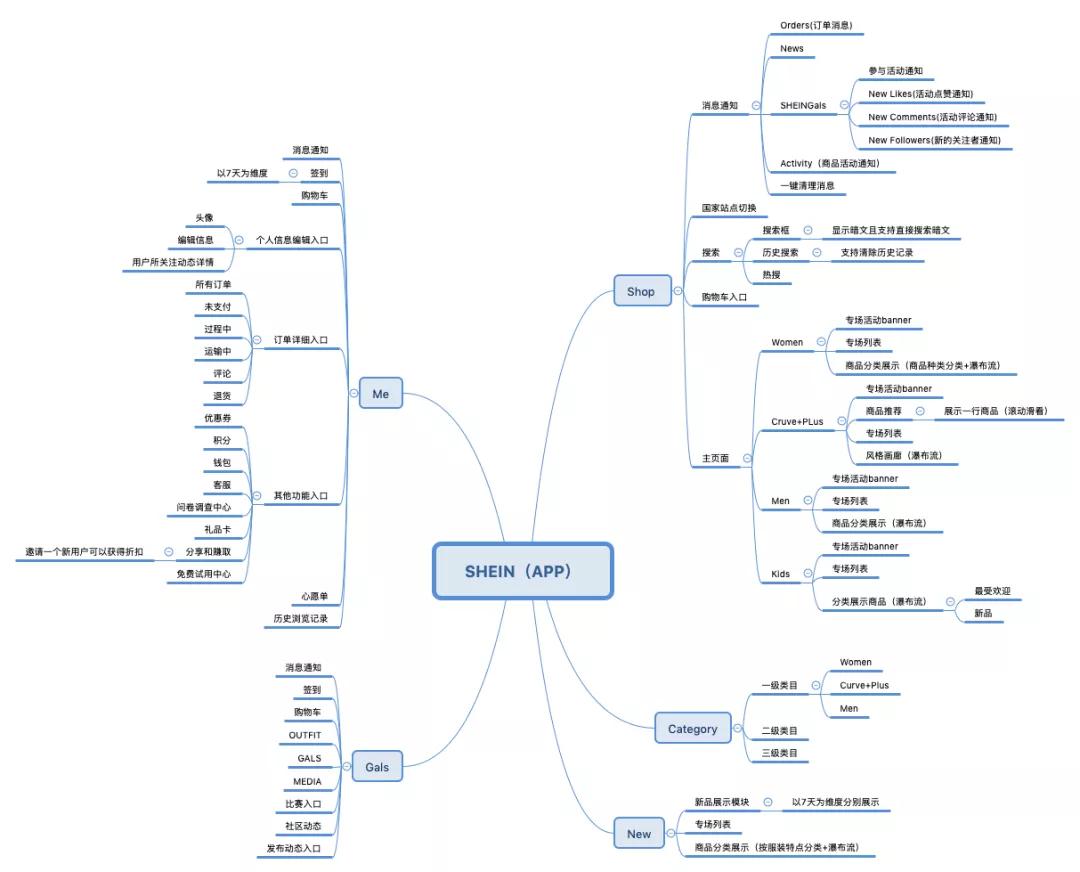 独立站再显利好!SHEIN勇夺美国双平台购物榜首,*载下**量超亚马逊